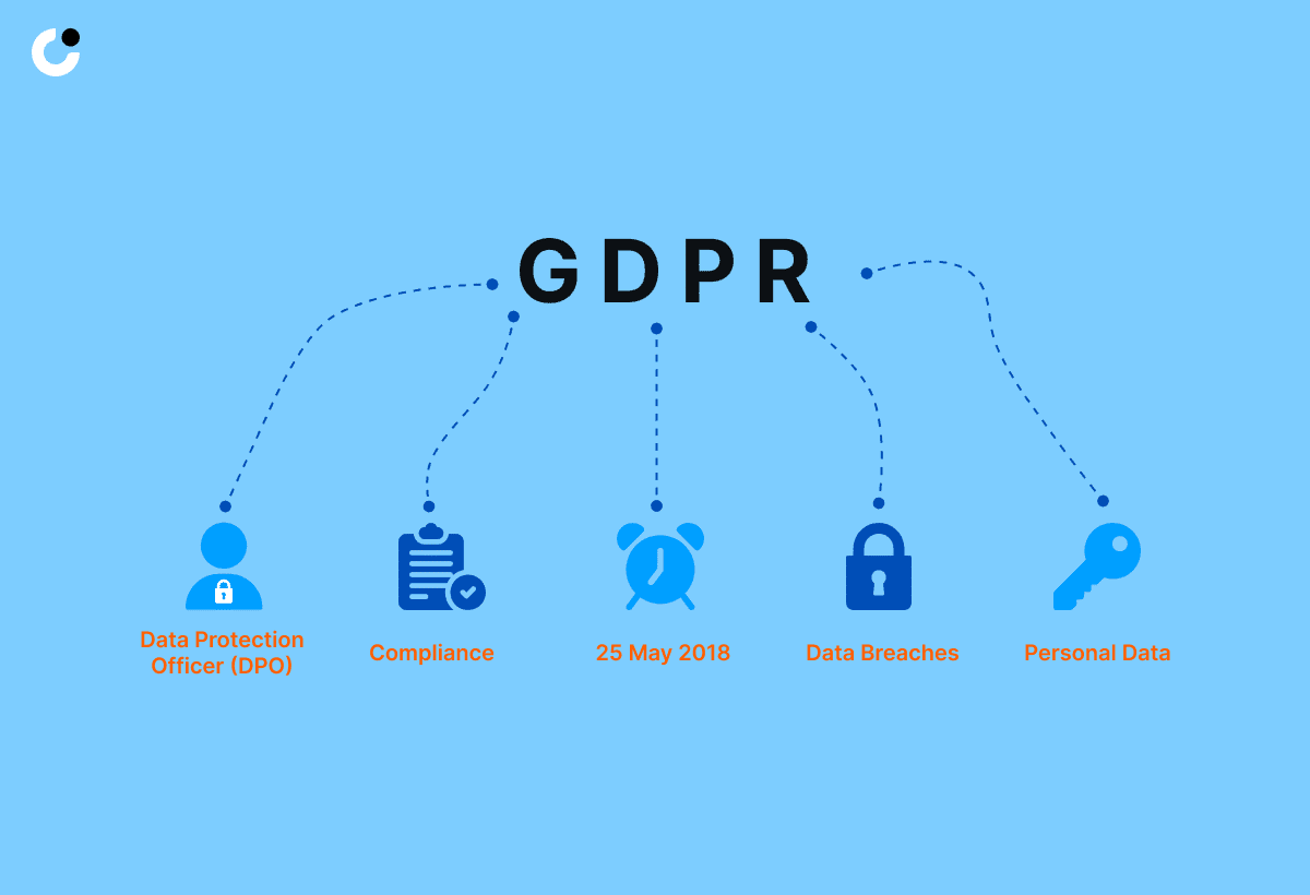 GDPR Compliance Audit